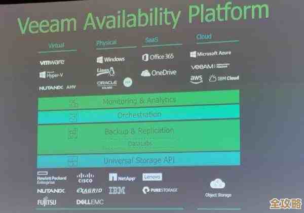 云计算里 VMware 备份难题多,怎么才能不出错又高效应对呢? 云计算里 VMware 备份难题多,怎么才能不出错又高效应对呢?